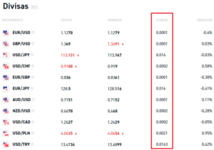 Comisiones de las divisas (forex) del broker XTB