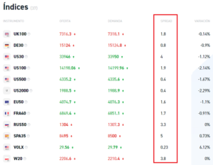 Diferenciales y comisiones de los índices bursátiles del broker XTB