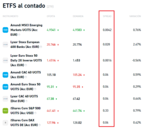 Tarifas de ETFs al contado de XTB