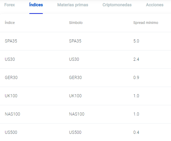 Comisiones de Pepperstone en 2024 ¿Es un broker caro o barato?