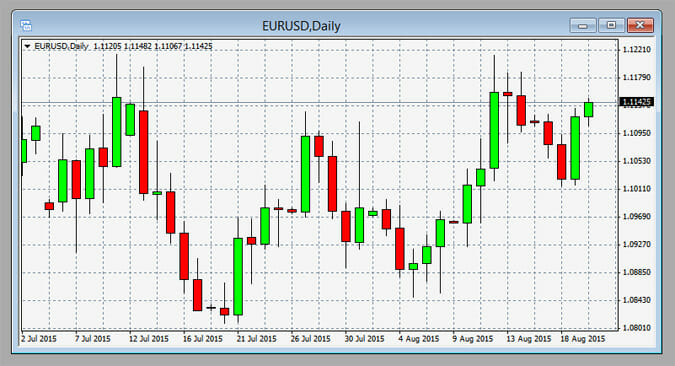 Gráfica con Time Frame Diario en MetaTrader