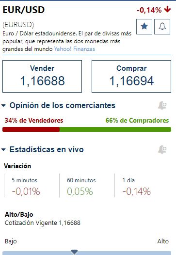 Ejemplo de spread variable o flotante