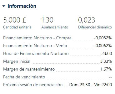 Ejemplo de Swap o Prima Nocturna en broker Plus500