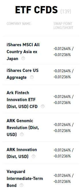 XTB swap rates for the ETF market