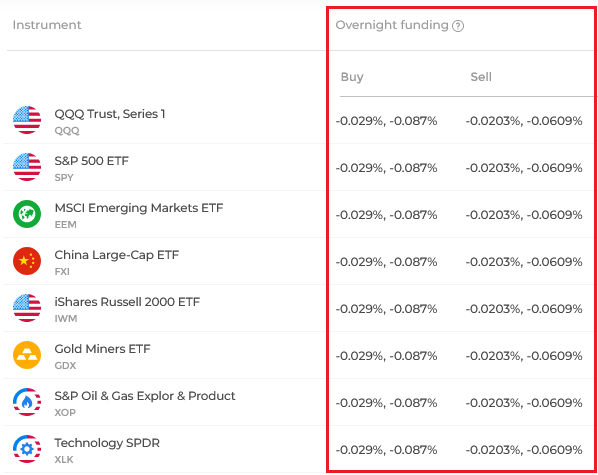 Swaps of ETFs in IQ Option