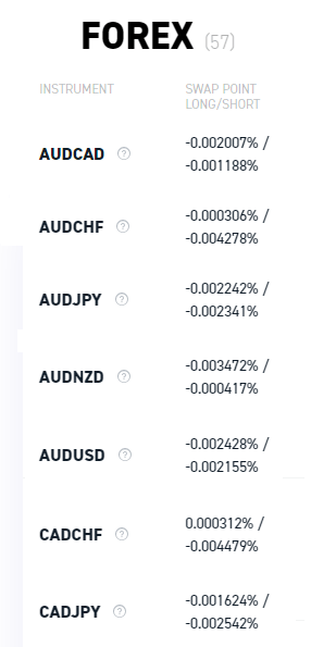 XTB Swap Rates for the Forex market