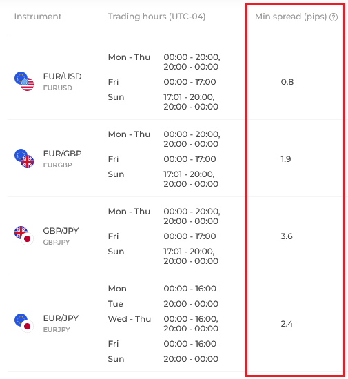 Forex spreads in IQ Option