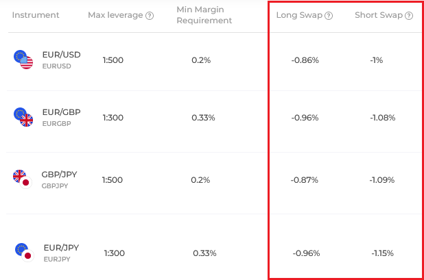 Forex swaps in IQ Option