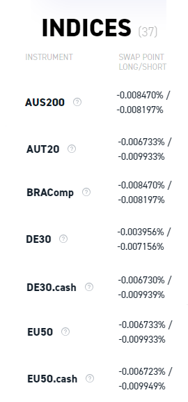 XTB swap rates for the index market