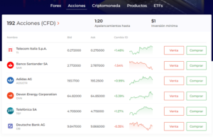 IQ Option Acciones