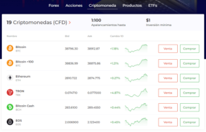 IQ Option Criptomonedas