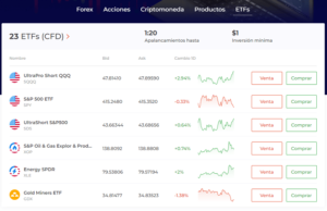 IQ Option ETFs