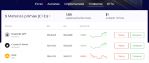 IQ Option Materias Primas