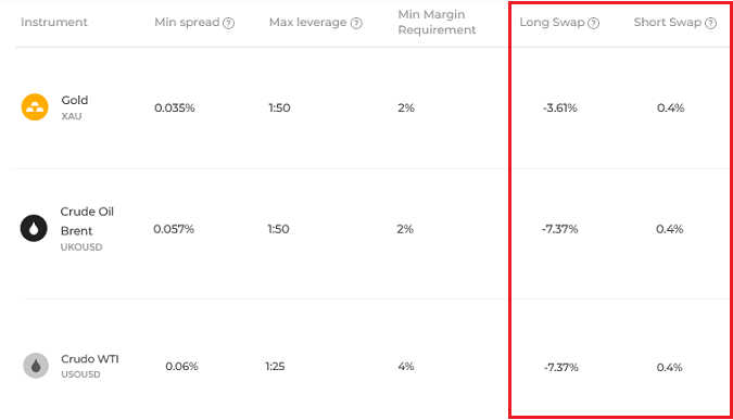 Commodity swaps at IQ Option