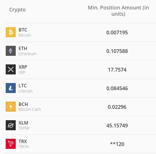 Fees for Cryptocurreccies in eToro