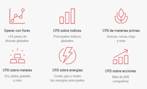 Productos financieros de XM - Características y opiniones de sus clientes