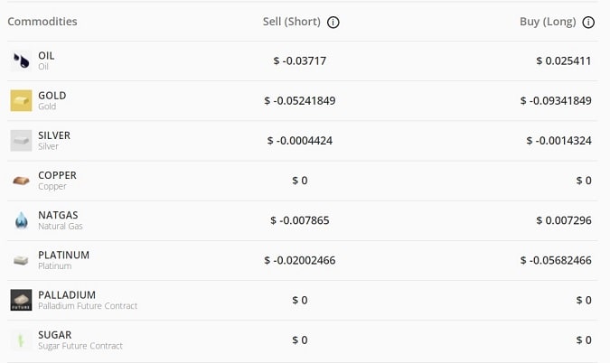 Overnight Cost of commodities in eToro