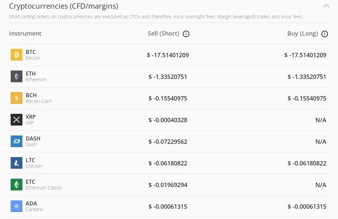 Overnight Cost of Cryptocurrencies in eToro
