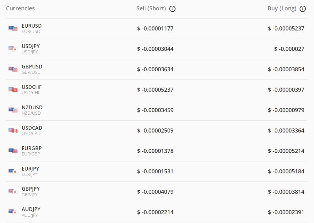 Overnight Cost of Forex currencies in eToro