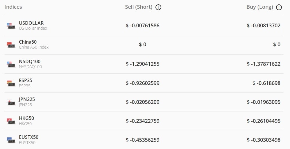 Overnight Cost of Indices in eToro