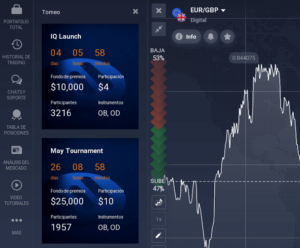 Torneos en IQ Option