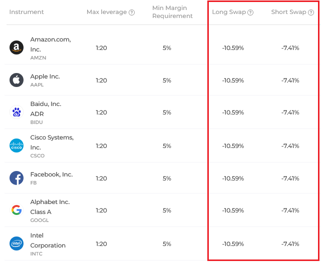 Equity Swaps at IQ Option