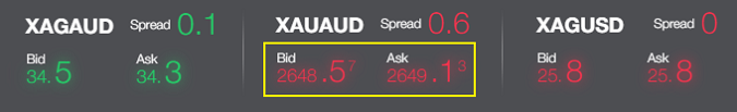 Spreads in FP Markets