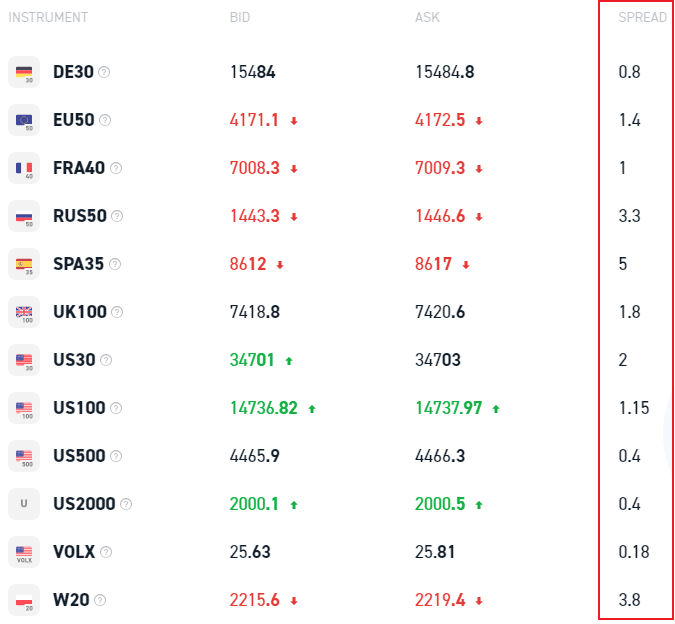 XTB Commodity Fees