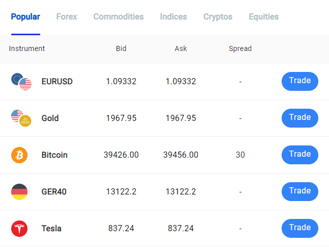 Most popular asset spreads at Pepperstone