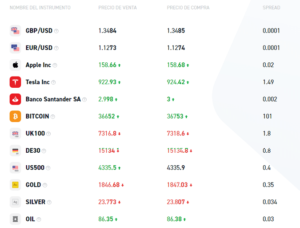 Opiniones sobre los Spreads de Instrumentos populares en XTB