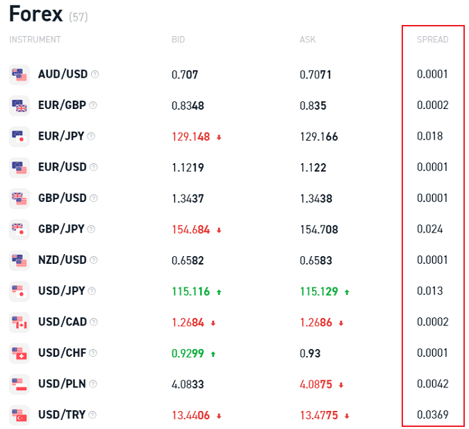 XTB Forex Brokerage Commissions