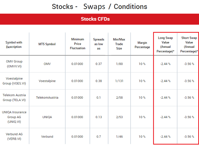 XM equity swaps