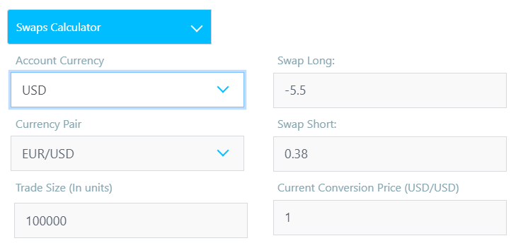 FP Markets Swap Calculator