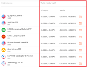 Swaps de ETFs en el broker IQ Option