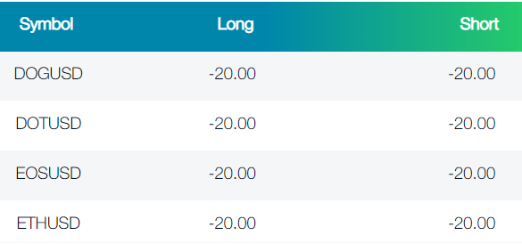 Cryptocurrency Swaps at FP Markets