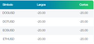 Swaps de Criptomonedas en FP Markets