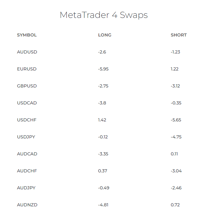 swaps on indices of IC Markets