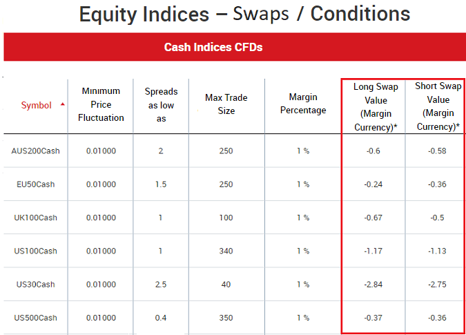 XM Liquid Indices Swaps