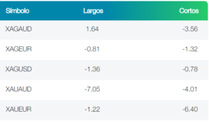 Swaps de metales en FP Markets