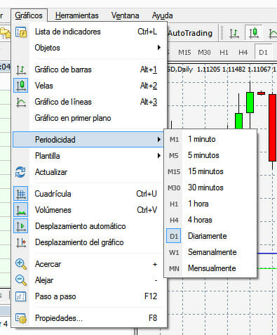 Cambiar el Time Frame desde el menú superior de MetaTrader