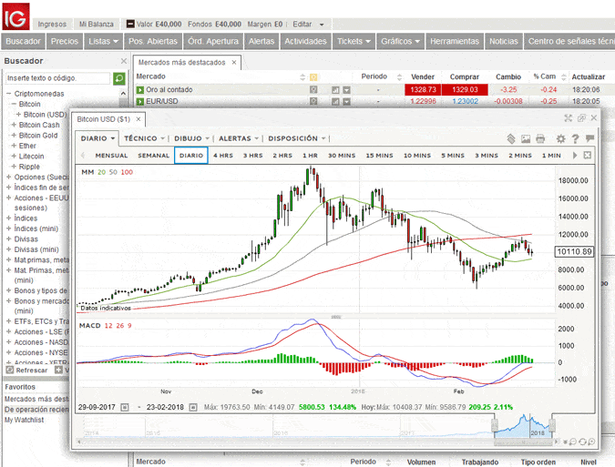 Trading online en criptomonedas