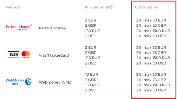 Withdrawal fees at IQ Option