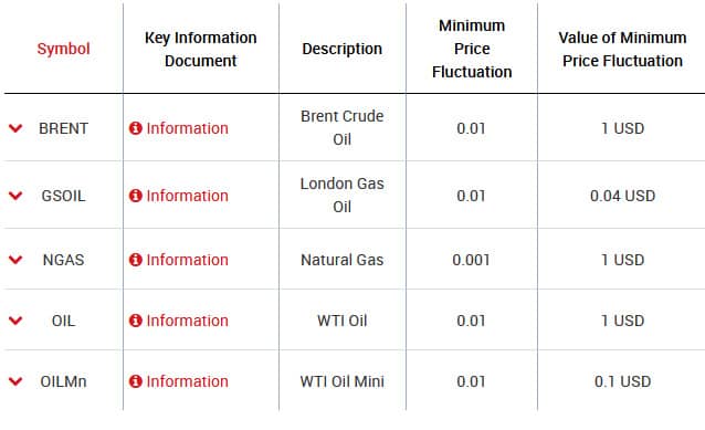 Energy Spreads in XM