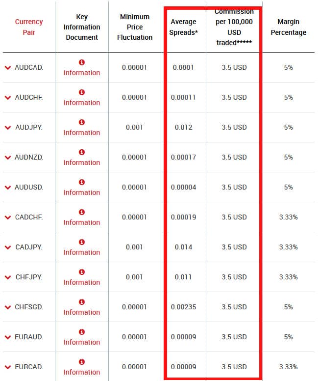 Forex Spreads on XM's Zero Account