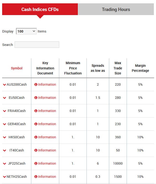 Spread of Liquid Indices in XM Broker