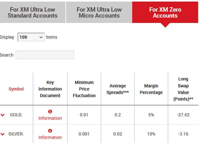 Spreads de los Metales en la cuenta Zero de XM