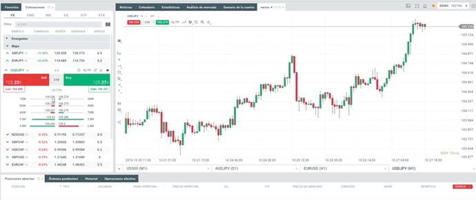 xStation: plataforma de trading del broker XTB